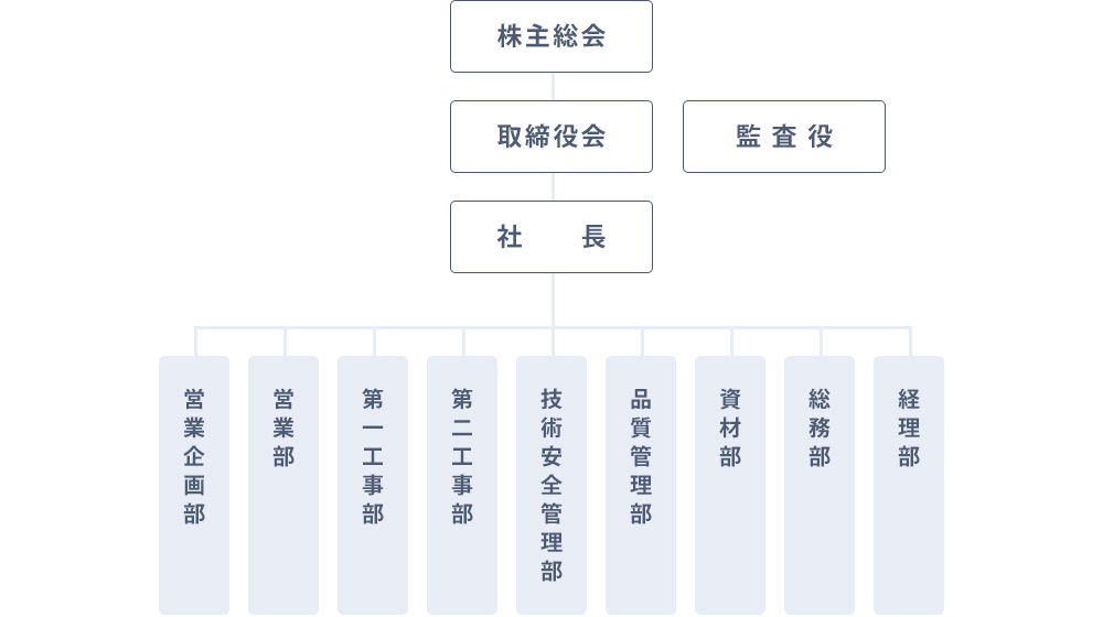 部門紹介